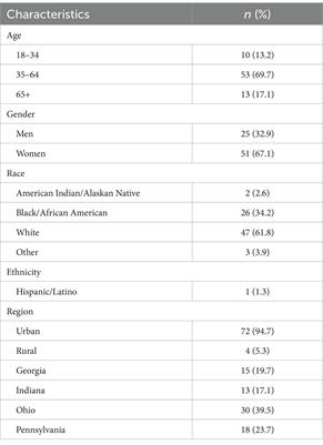 Navigating new normals: the influence of COVID-19 policies on community access and well-being of people with mobility disabilities in everyday life